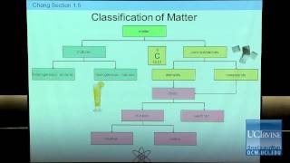 Preparation for General Chemistry 1P Lecture 02 Classification of Matter [upl. by Reel]