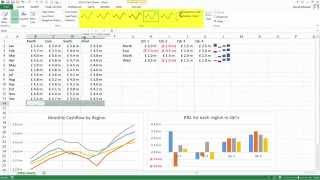 Learn Excel Online  In Cell Charts amp Sparklines [upl. by Ellehcem]