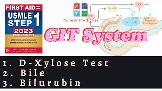 USMLE Step 1DXylose test Bile Bilurubin excretion from first aid step 1UrduHindi [upl. by Neraj231]