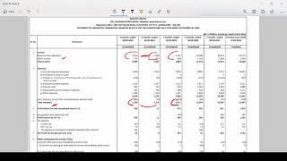 BIOCON Share News  Q2 Result  BIOCON Share Latest News Today  BIOCON Share News Today [upl. by Michal649]