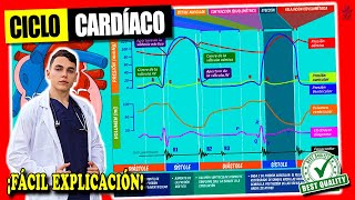 CICLO CARDÍACO fisiología ¡FÁCIL EXPLICACIÓN [upl. by Abbottson]