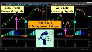 Thinkorswim Scan TTM Squeeze Histogram [upl. by Paschasia32]