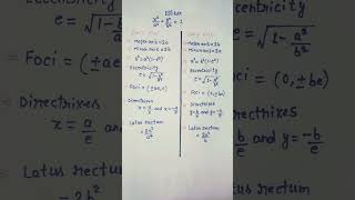 Ellipse class11maths ellipse conicsection [upl. by Chaffinch]