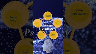 Forensic Psychology  NFSU  nfsu forensic psychology criminalinvestigation bscforensicscience [upl. by Venu]