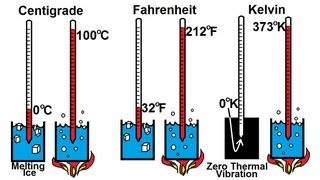 Physics 215 Temperature 2 of 3 Centigrade Fahrenheit and Kelvin [upl. by Kyred583]