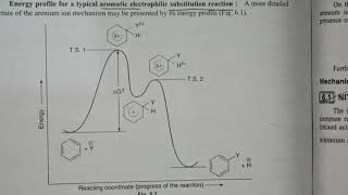 Arenium ion mechanism \\Fries rearrangement Vilsmeier Hack reaction  Organic chemistry [upl. by Einuj]