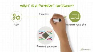 What is a payment gateway and how does it work  emerchantpay [upl. by Souvaine]