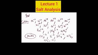 Salt analysis lecture 1 [upl. by Silvain]