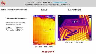 Confronto su soffitto radiante RADIUS e pavimento radiante in raffrescamento [upl. by Ulrick]