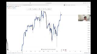 US30NASDAQ AND GER30 WEEKLY UPDATES [upl. by Dibb]