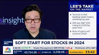 Fundstrats Tom Lee shares his thoughts amidst this bad start to the year [upl. by Raddie]