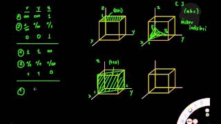 Kübik kristal yapılarda düzlemler [upl. by Wright836]