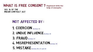 Free consent Factors affecting consent Section 14 of Indian Contract Act [upl. by Haiasi]