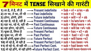 Learn Tenses in English Grammar with Examples  Present Tenses Past Tenses Future Tenses Hindi [upl. by Sufur]