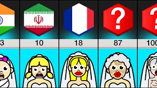 Comparison Legal Age Of Marriage In Different Countries [upl. by Carlita956]