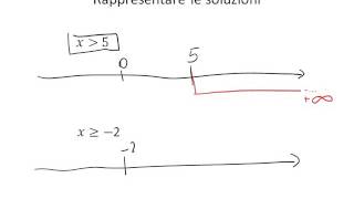 Algebra  Disequazioni  3  Rappresentazione grafica delle soluzioni [upl. by Allveta]