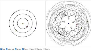 Ptolemys Geocentric Model of the Solar System Explained [upl. by Cohberg]