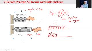 III 2 c Energie potentielle elastique [upl. by Arnie]