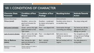 Aristotle Conditions of Character in NE book 7 VII 1 Virtue Vice Lack of Control [upl. by Shelby]