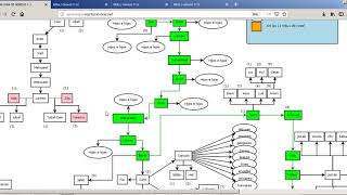 Cómo funciona el árbol genealógico de Adán y Eva [upl. by Quartana]