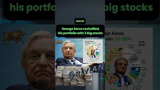 George Soros’ portfolio changes in Q2 2024 stockmarket [upl. by Adirehs185]