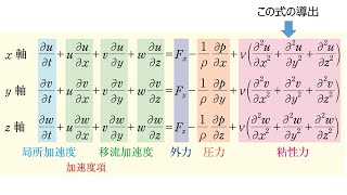 流体の運動方程式（レベル３）：理解度確認問題1 [upl. by Jurdi798]