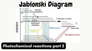 Jablonski Diagram  Photochemistry part 2 [upl. by Meng341]