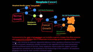 110P  Neoplasia What is Cancer Introduction to Neoplasm [upl. by Aicenat52]