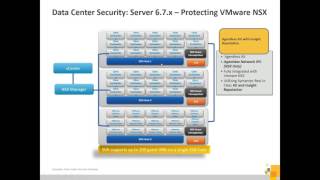 Understanding Symantec Data Center Security [upl. by Marje]