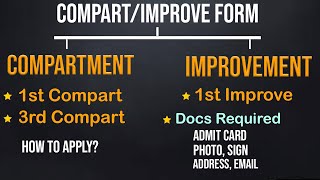 CBSE Private Form 2023 For Compartment and Improvement Exam  Step to Follow CBSE Compart amp Improve [upl. by Nitniuq]