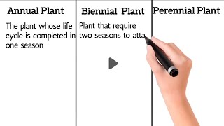 Difference between AnnualBiennial and Perennial Plant with examplessmartereveryday112agriculture [upl. by Rimaj]