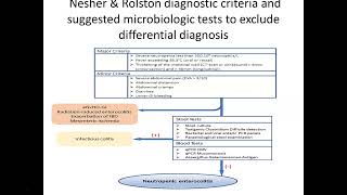 Medical Management and Nutritional Implications with Enterocolitis [upl. by Guillermo]