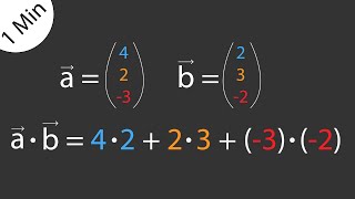 Skalarprodukt berechnen einfach erklärt in 1 Min [upl. by Arodaeht]