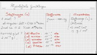 Physiologische Grundlagen Teil 1  Stoffmenge Stoffmasse und Konzentration [upl. by Sanburn262]