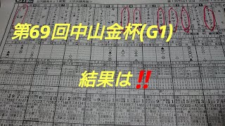 第69回中山金杯G111R芝2000 中山 202015 結果 [upl. by Dudley305]