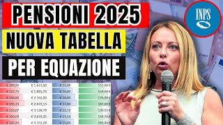 🚨 UFFICIALE Pensioni 2025 in Aumento  Nuova Quattordicesima  Aggiornamento Date di Pagamento [upl. by Arelc]