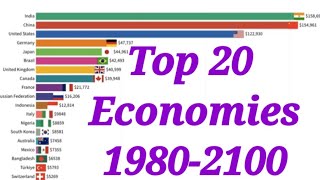 Top 20 Economies in The World 19802100  Top countries GDP [upl. by Aivon]