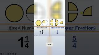 How to Convert Mixed Numbers to Improper Fractions Easily [upl. by Brucie697]