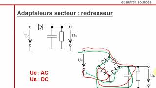 Electricité  adaptateur secteur [upl. by Enael188]