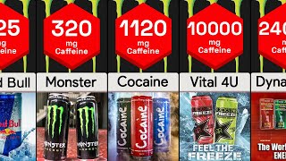 Strongest Energy Drinks  Comparison [upl. by Hedaza913]