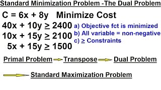 Business Math  The Simplex Method 8 of 15 Standard Minimization  The Dual Problem [upl. by Sillaw]