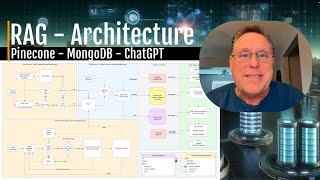 Building a RAG Architecture Local Files and Web Data Extraction  Pinecone Mongo and ChatGPT [upl. by Einnoc]