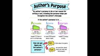 3rd Grade ELA 613 Authors Purpose [upl. by Gilmer]