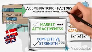 Market Selection Process  Internationalization  Global Marketing [upl. by Nylsaj]