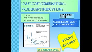 Least Cost Combination  Lecture 5 Theory of Production [upl. by Crean431]