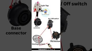 Yaduvanshi Electricians ⚡board wiring diagram Short Trending Viral Reels Video 20251 [upl. by Acile64]