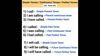 future perfect tense past perfect present perfect future continuous past continuous present continu [upl. by Decker]