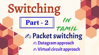 internet protocol version 4 ipv4  Networking  Bhanu Priya [upl. by Aiynat770]