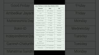 Stock Market Holidays List 2023  Share Market Holiday List 2023  NSE BSE Holidays List 2023 [upl. by Ahterod]