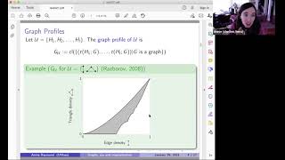 Graph Density Inequalities Sums of Squares and Tropicalization  Annie Raymond [upl. by Atinehc]